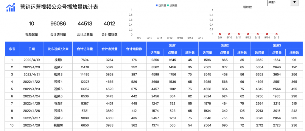 如何做一份企业新媒体内容策略