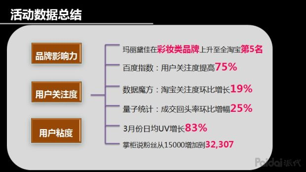 花西子背后的那个男人和他的五篇营销推广笔记