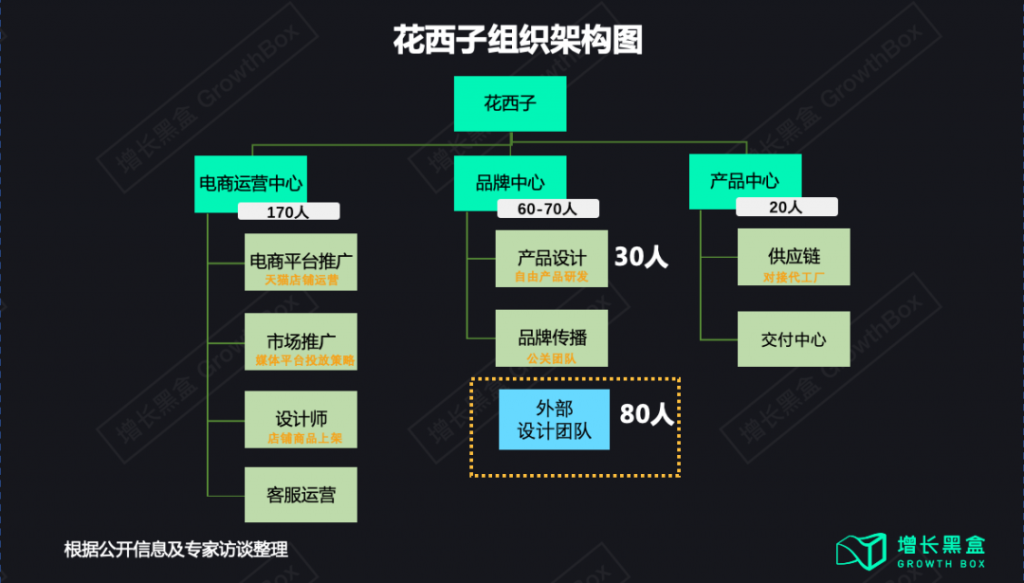 花西子背后的那个男人和他的五篇营销推广笔记