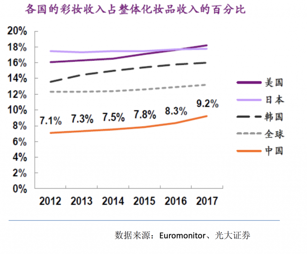 花西子背后的那个男人和他的五篇营销推广笔记