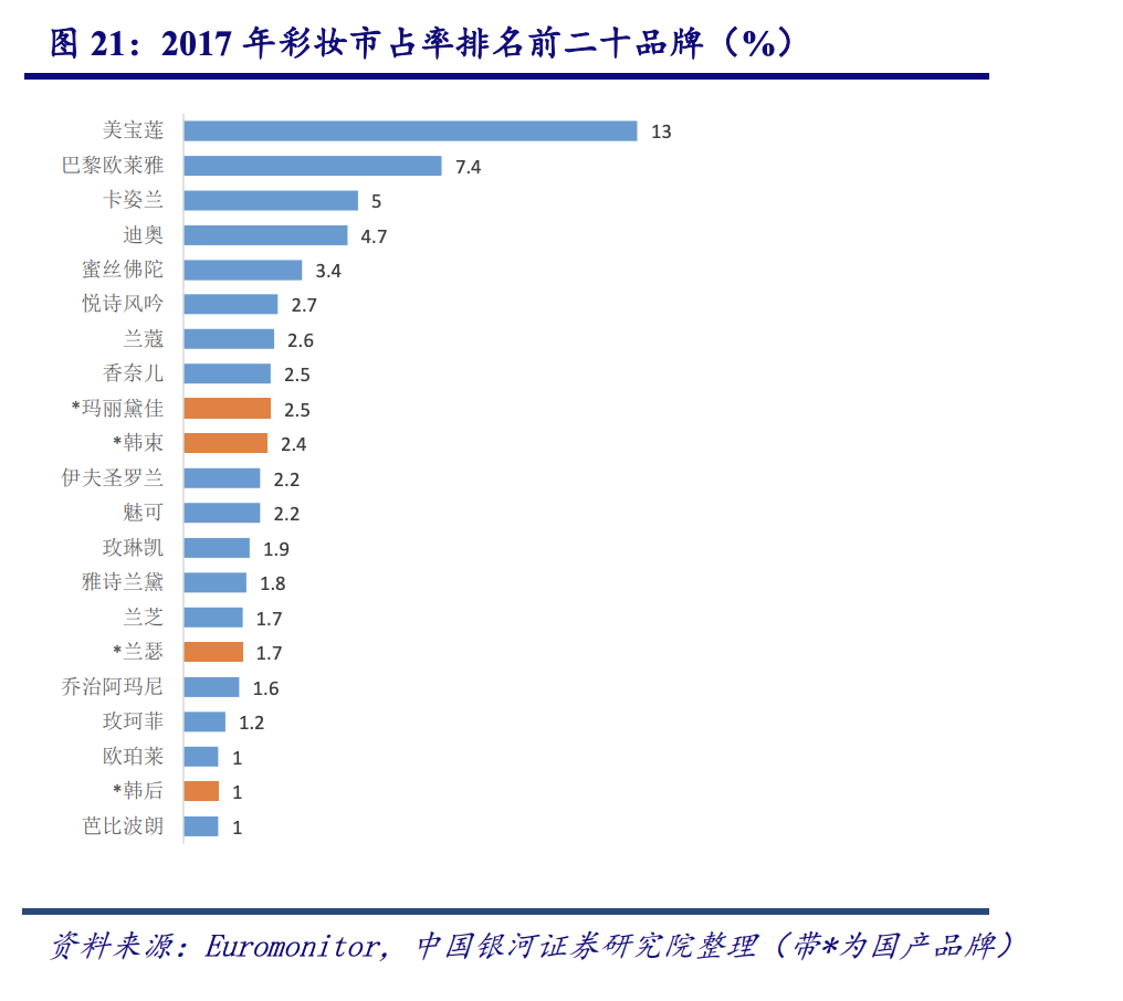 花西子背后的那个男人和他的五篇营销推广笔记