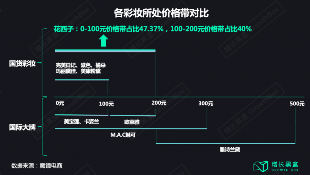 花西子背后的那个男人和他的五篇营销推广笔记