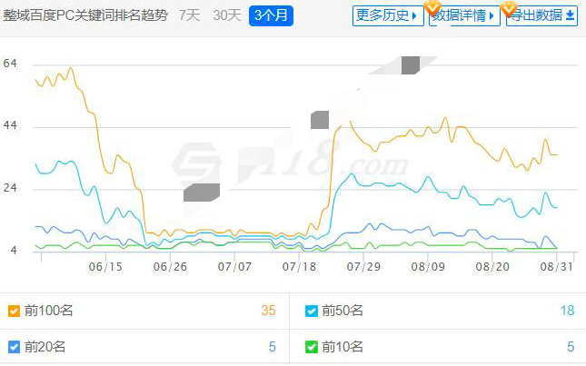 网站关键词互点为什么造成排名下降