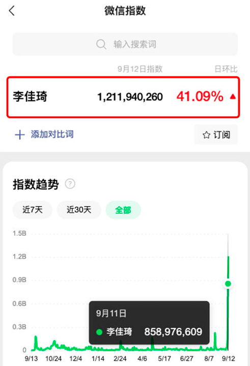 为什么“李佳琦”正在成为微信公众号爆文