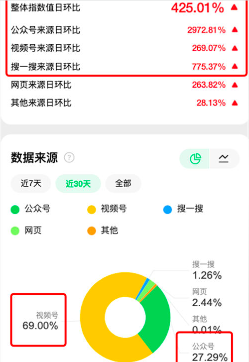 为什么“李佳琦”正在成为微信公众号爆文