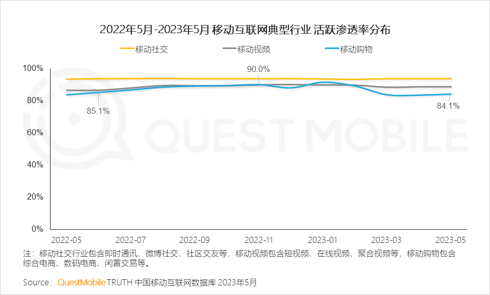 投流效率的下滑的情况下，商家如何应对