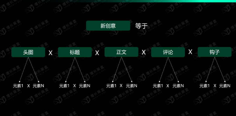 小红书带货：如何打造日产500篇内容的“印钞机”