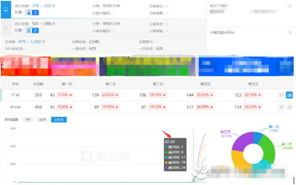 网站seo还能不能做，流量站该何去何从