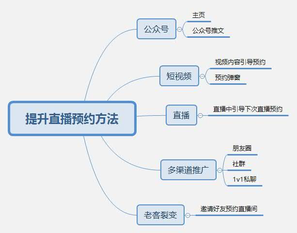 微信视频号直播带货教程，视频号带货攻略全流程梳理