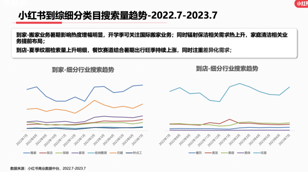 2023年，小红书9大行业趋势分析报告