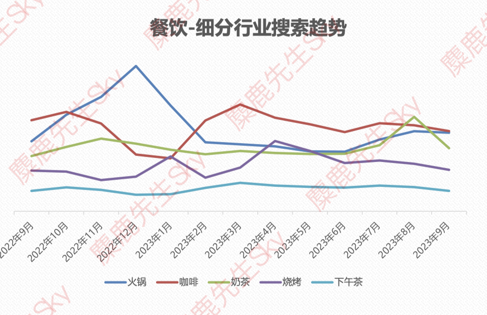 最新消息：小红书9大类目增长趋势分析报告