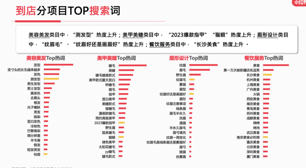 2023年，小红书9大行业趋势分析报告