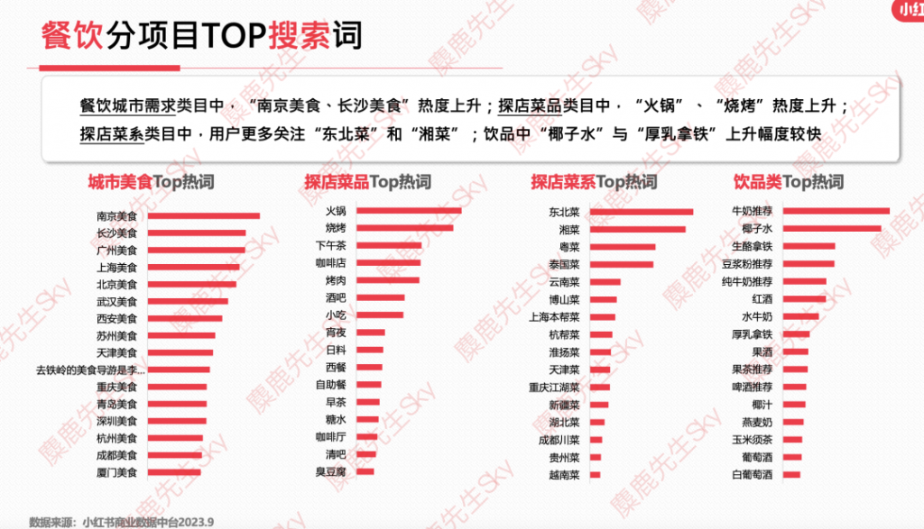 最新消息：小红书9大类目增长趋势分析报告