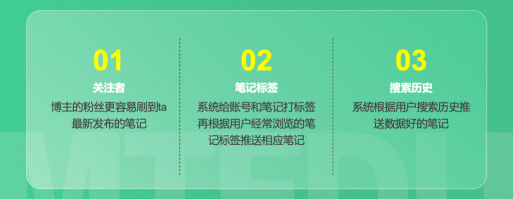 小红书营销推广效果不好？是因为没有好爆文吗