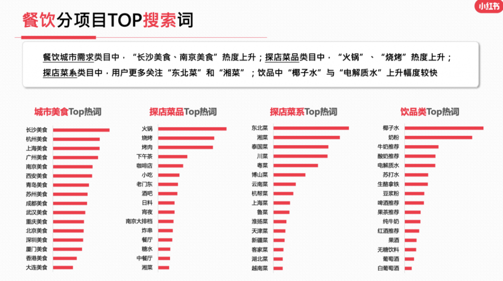 2023年，小红书9大行业趋势分析报告