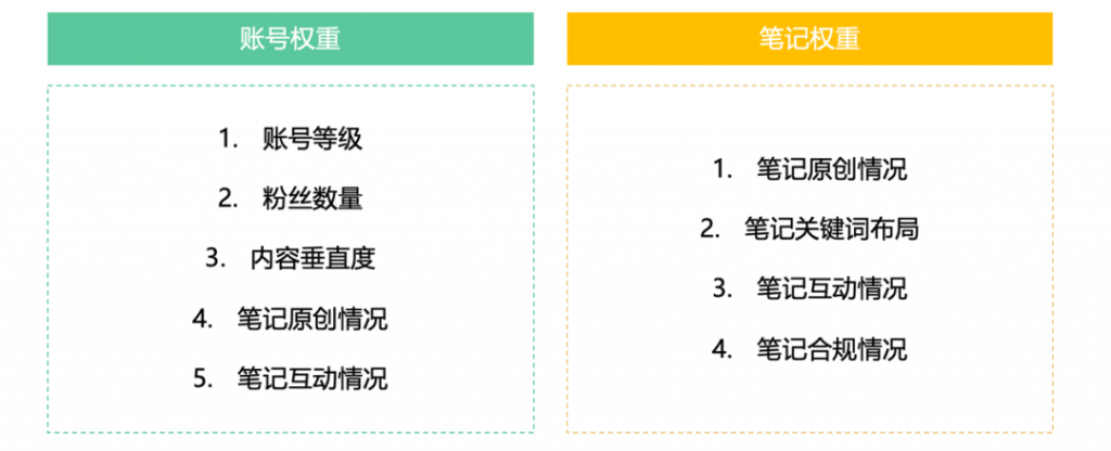 小红书营销推广效果不好？是因为没有好爆文吗