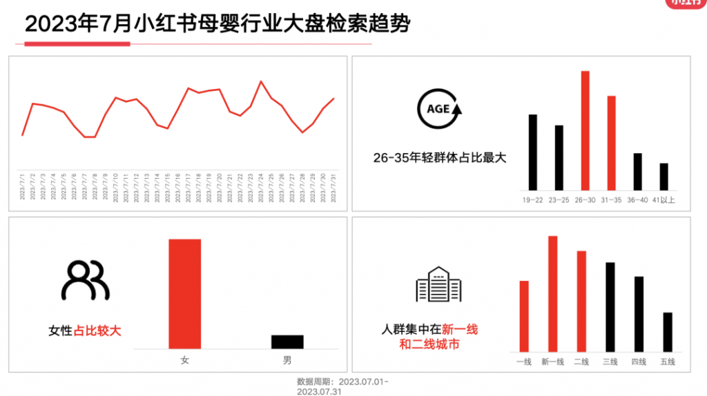 2023年，小红书9大行业趋势分析报告