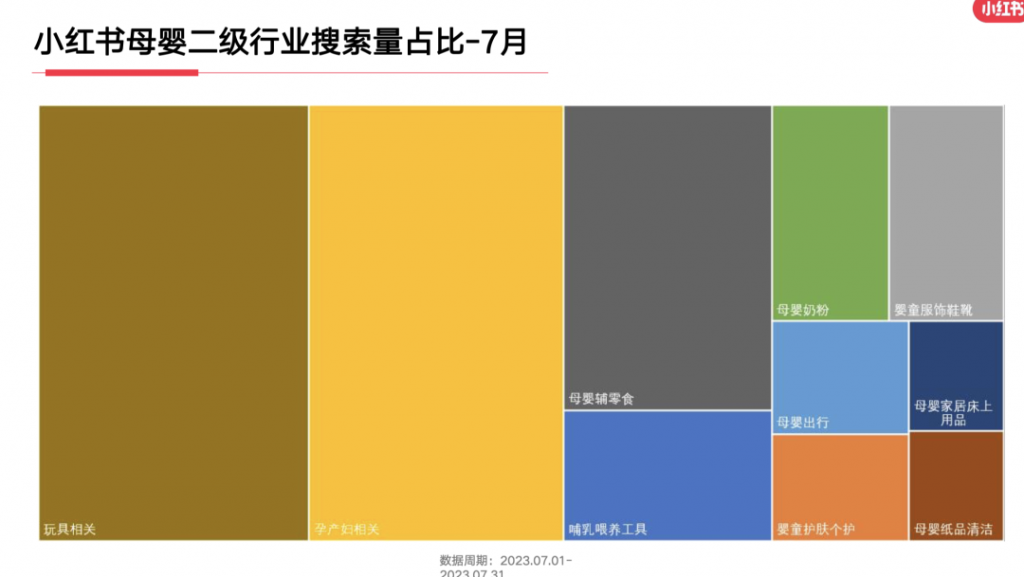 2023年，小红书9大行业趋势分析报告