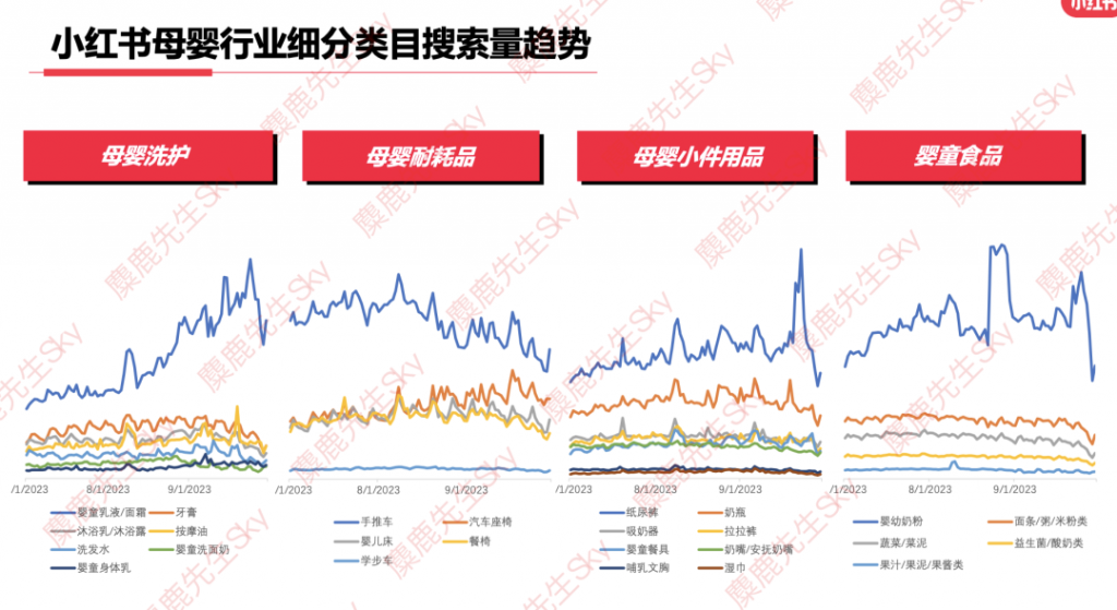 最新消息：小红书9大类目增长趋势分析报告