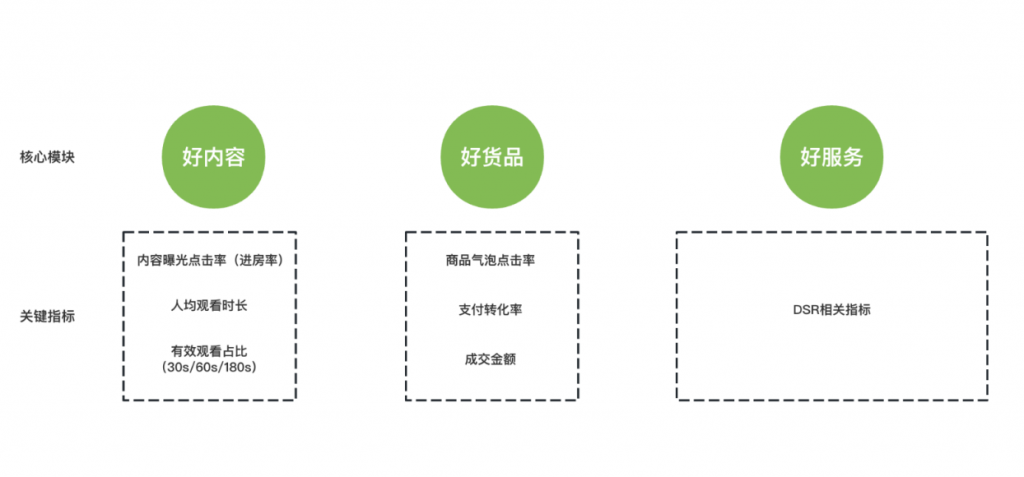 微信视频号直播带货教程，视频号带货攻略全流程梳理