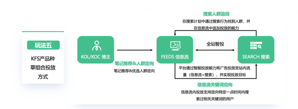 小红书营销推广效果不好？是因为没有好爆文吗