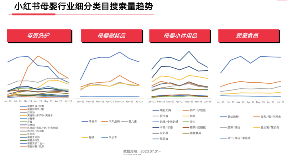 2023年，小红书9大行业趋势分析报告