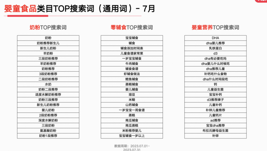 2023年，小红书9大行业趋势分析报告