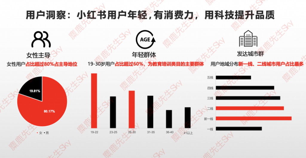 最新消息：小红书9大类目增长趋势分析报告