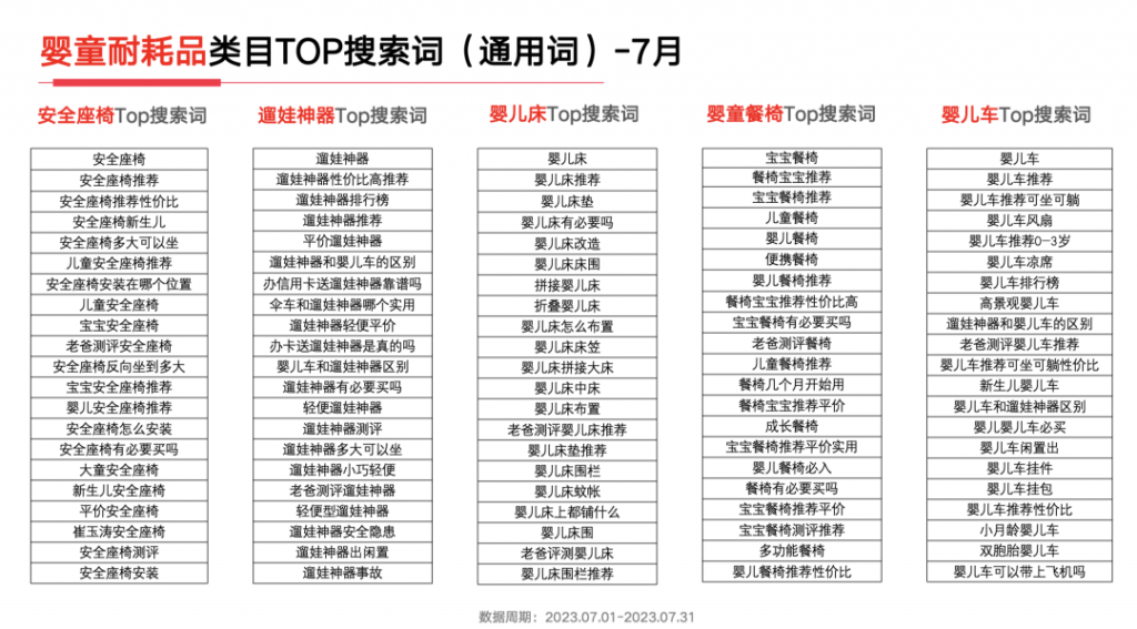 2023年，小红书9大行业趋势分析报告