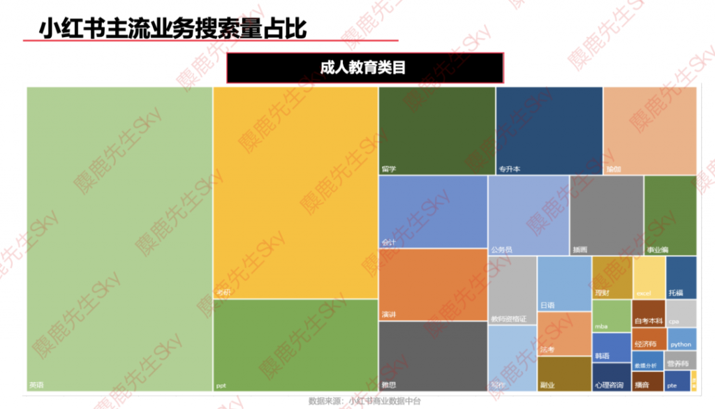 最新消息：小红书9大类目增长趋势分析报告