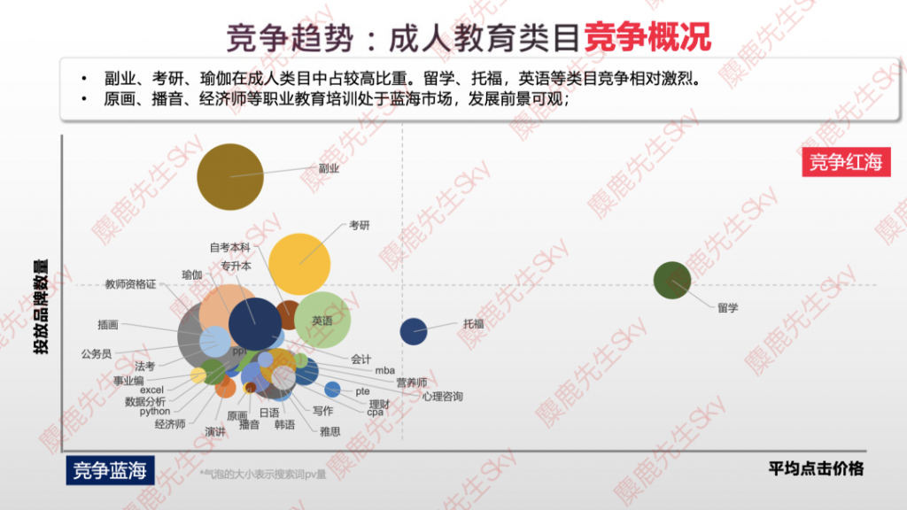 最新消息：小红书9大类目增长趋势分析报告