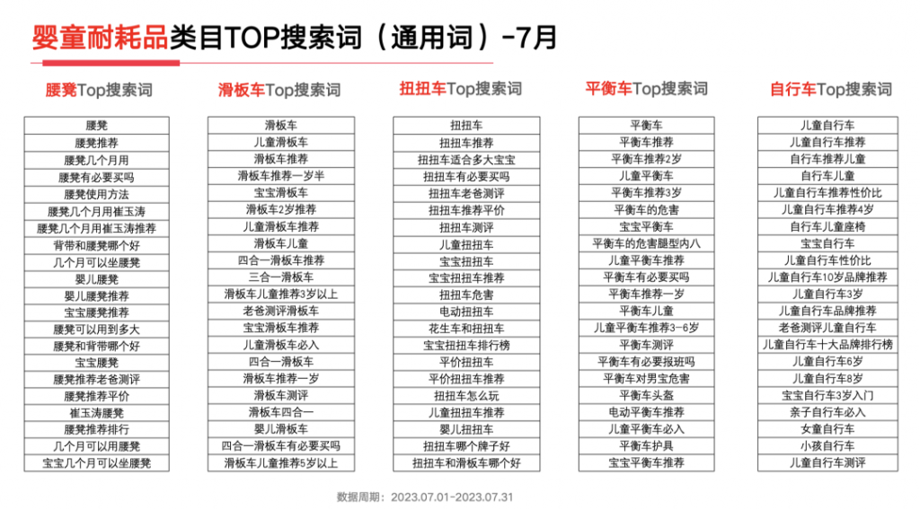 2023年，小红书9大行业趋势分析报告