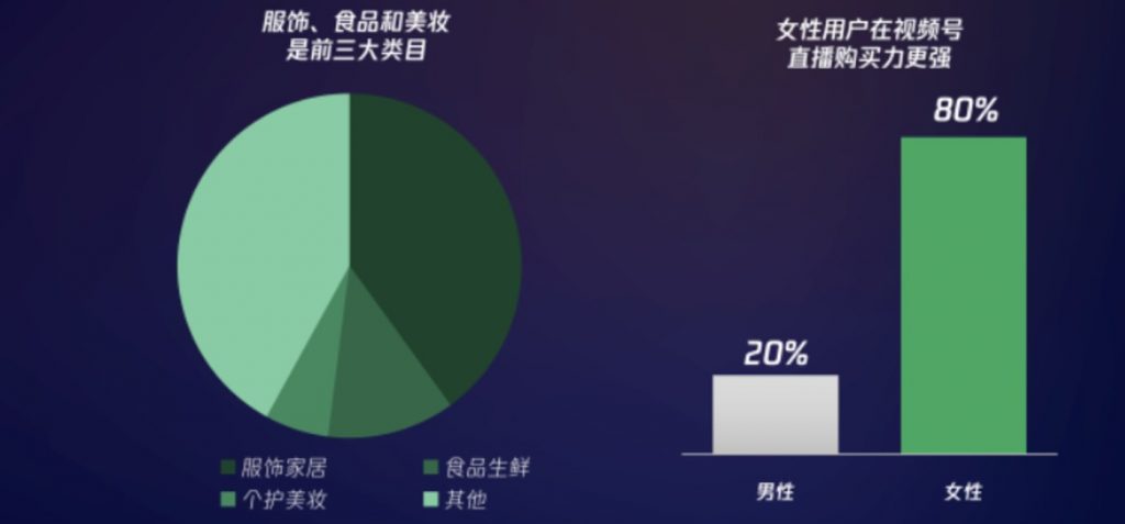 微信视频号玩家们是如何赚钱的？看看这些大咖怎么做