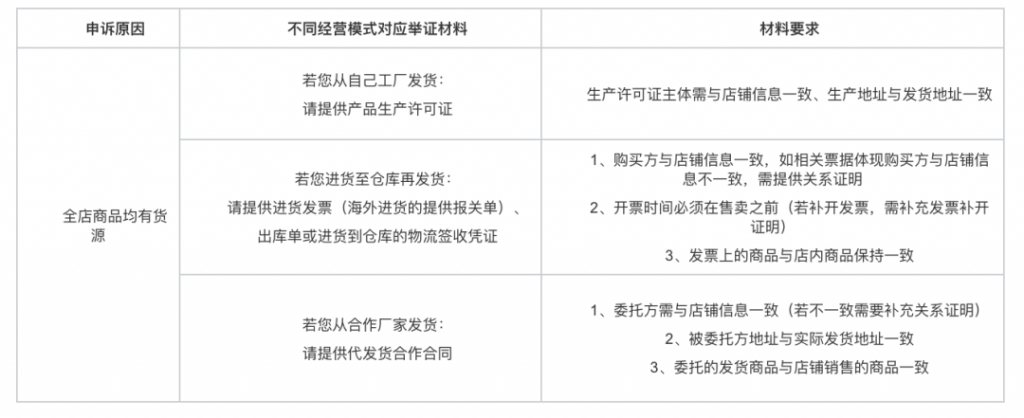 “店群”和“无货源”再见了，小红书清退无货源电商