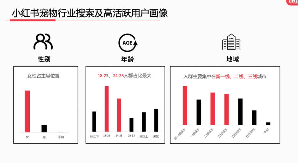 2023年，小红书9大行业趋势分析报告