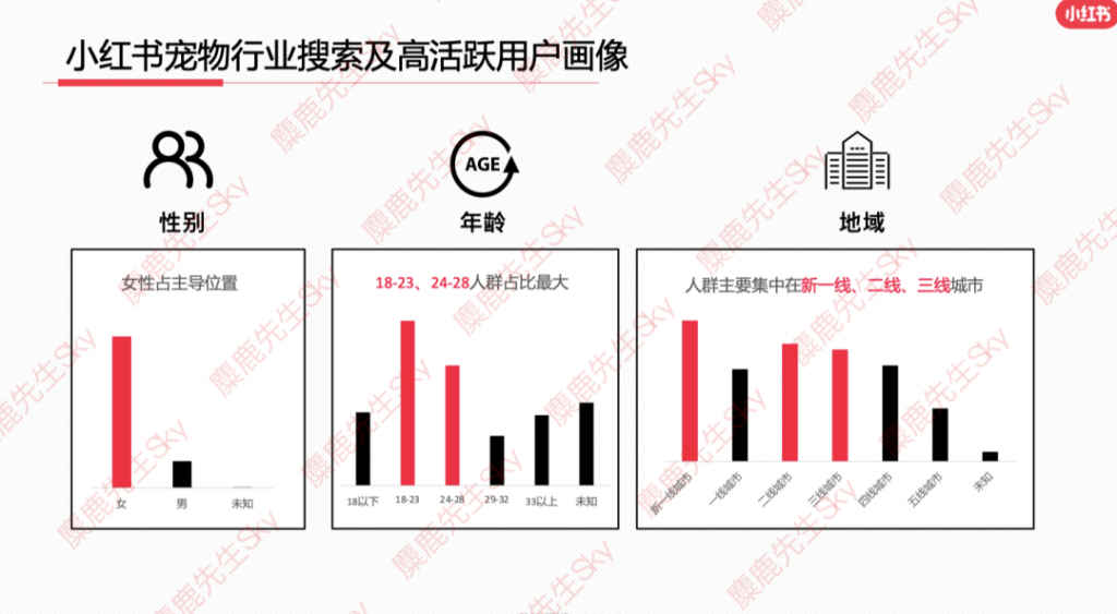 最新消息：小红书9大类目增长趋势分析报告