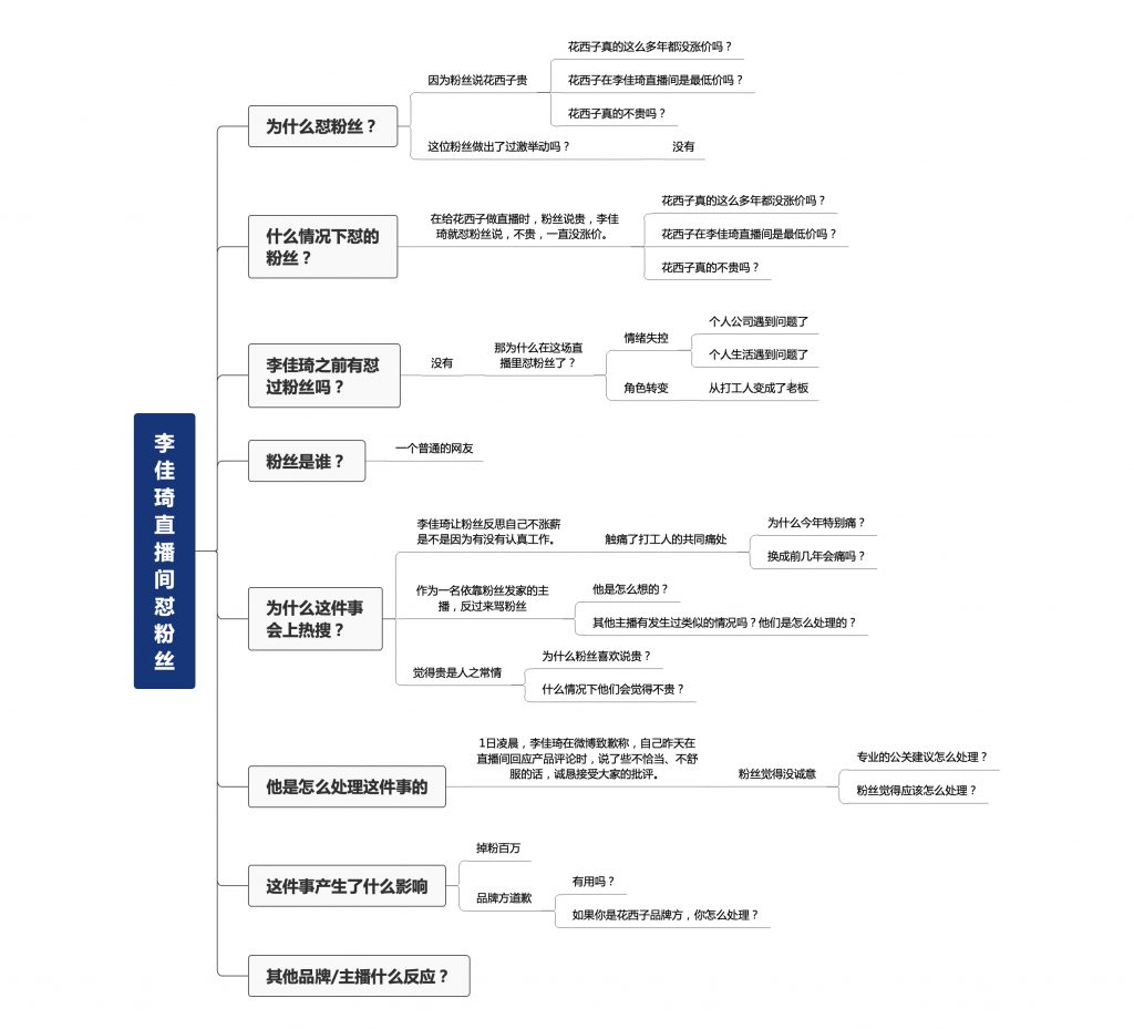 企业新媒体硬技能实操：如何科学蹭热点