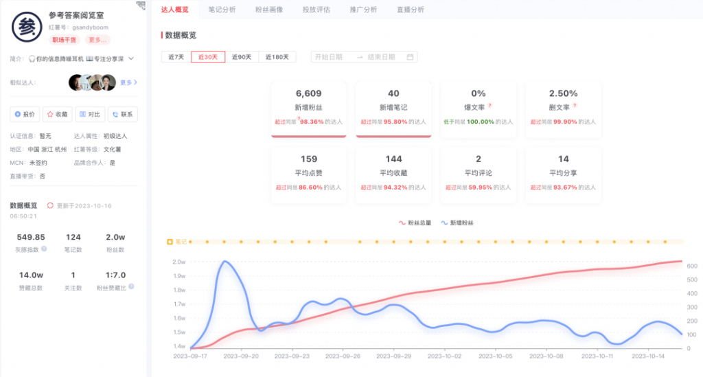 薯条投放月销10W+，小红书博主变现新思路