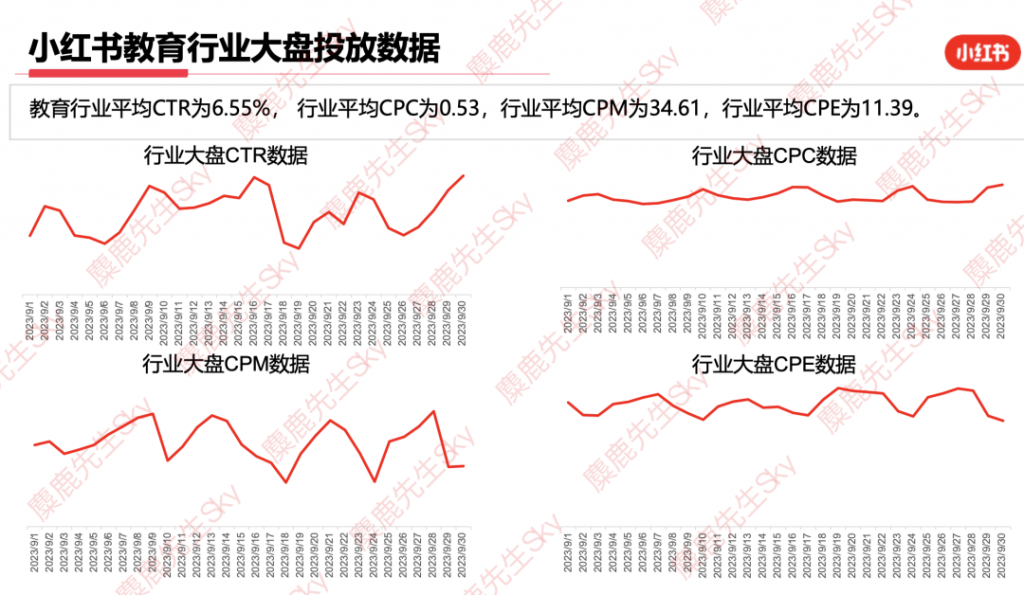 最新消息：小红书9大类目增长趋势分析报告