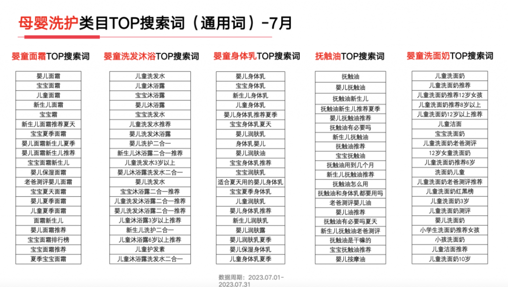 2023年，小红书9大行业趋势分析报告