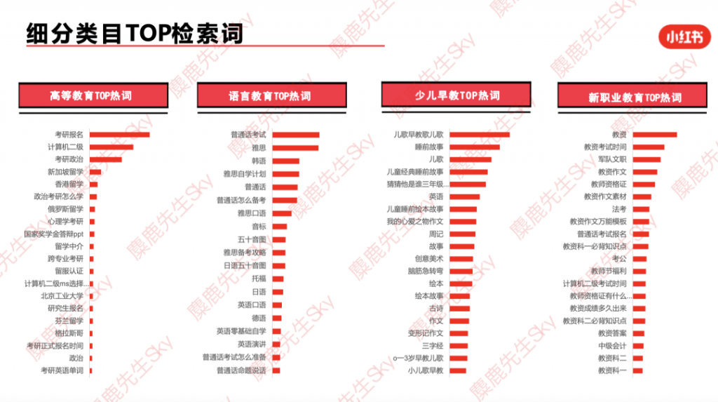 最新消息：小红书9大类目增长趋势分析报告