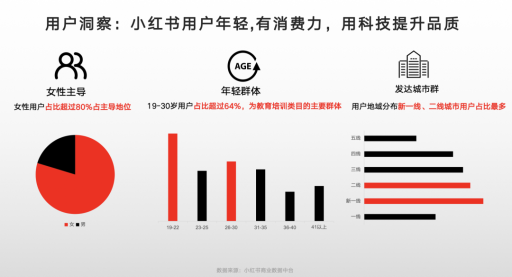 2023年，小红书9大行业趋势分析报告