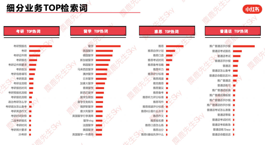 最新消息：小红书9大类目增长趋势分析报告