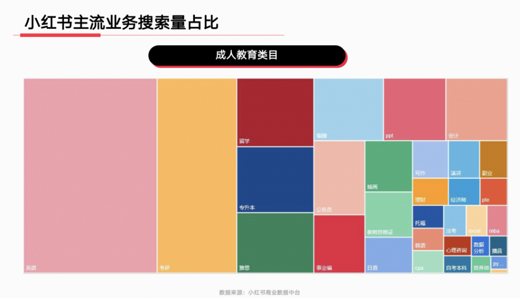 2023年，小红书9大行业趋势分析报告