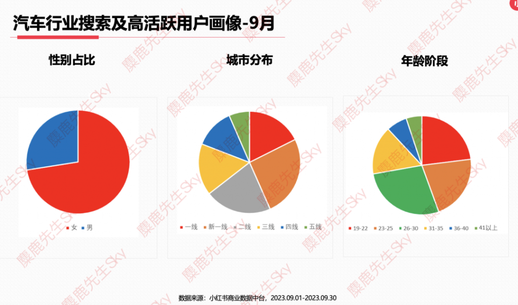 最新消息：小红书9大类目增长趋势分析报告