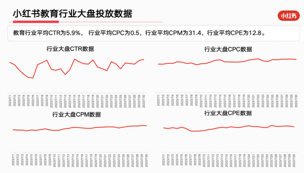 2023年，小红书9大行业趋势分析报告