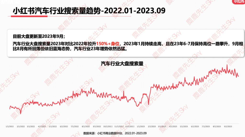 最新消息：小红书9大类目增长趋势分析报告