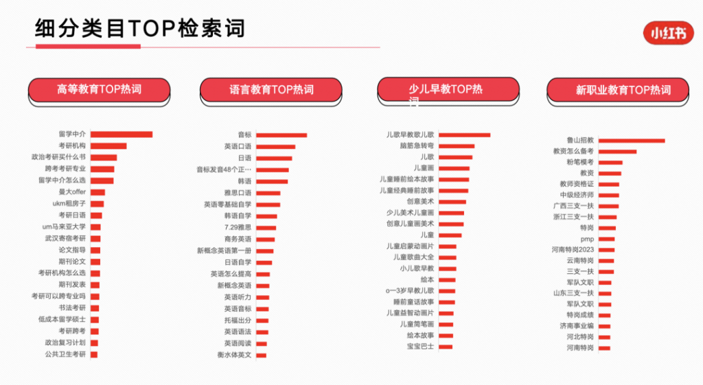 2023年，小红书9大行业趋势分析报告