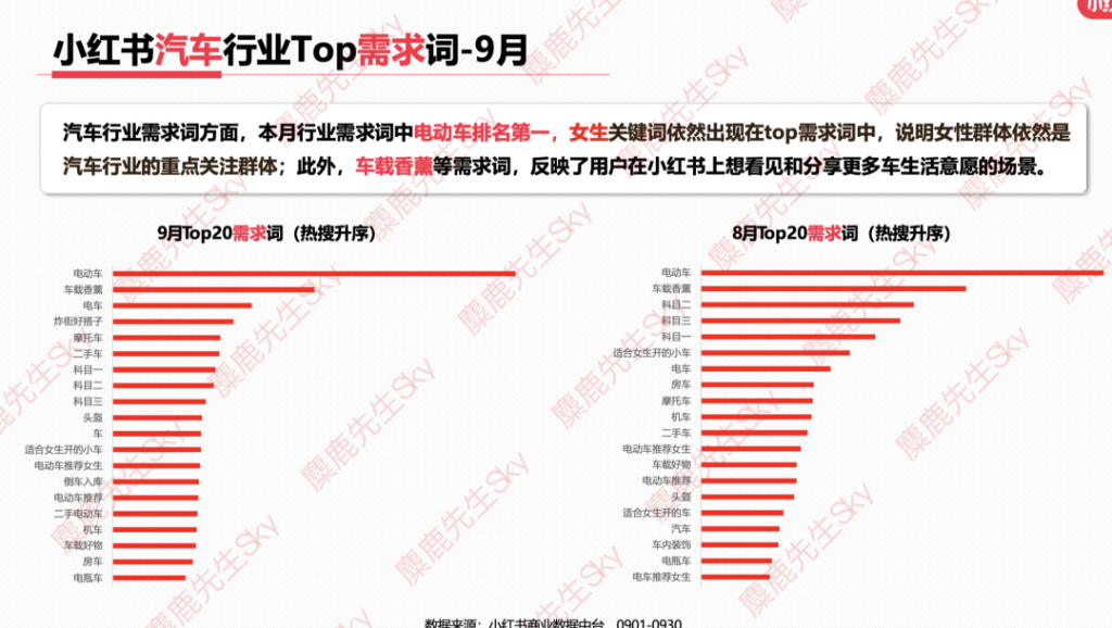 最新消息：小红书9大类目增长趋势分析报告