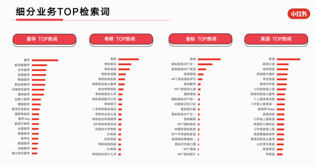 2023年，小红书9大行业趋势分析报告